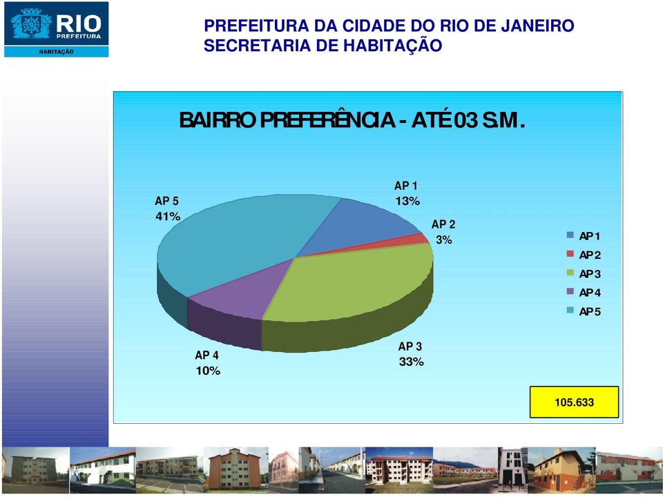 ATÉ 03 S.M.