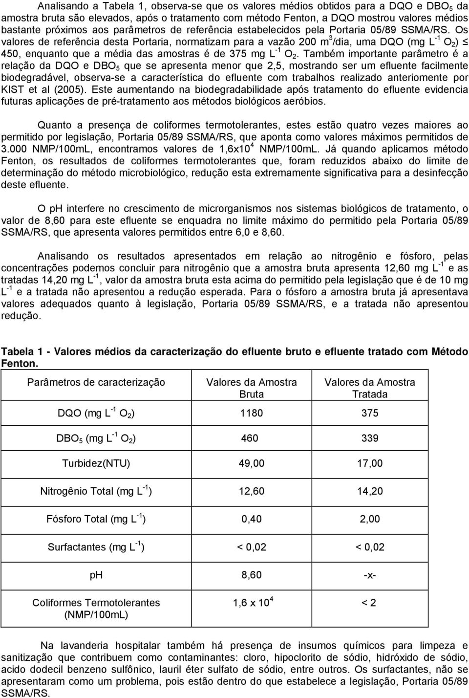 Os valores de referência desta Portaria, normatizam para a vazão 200 m 3 /dia, uma DQO (mg L -1 O 2 ) 450, enquanto que a média das amostras é de 375 mg L -1 O 2.