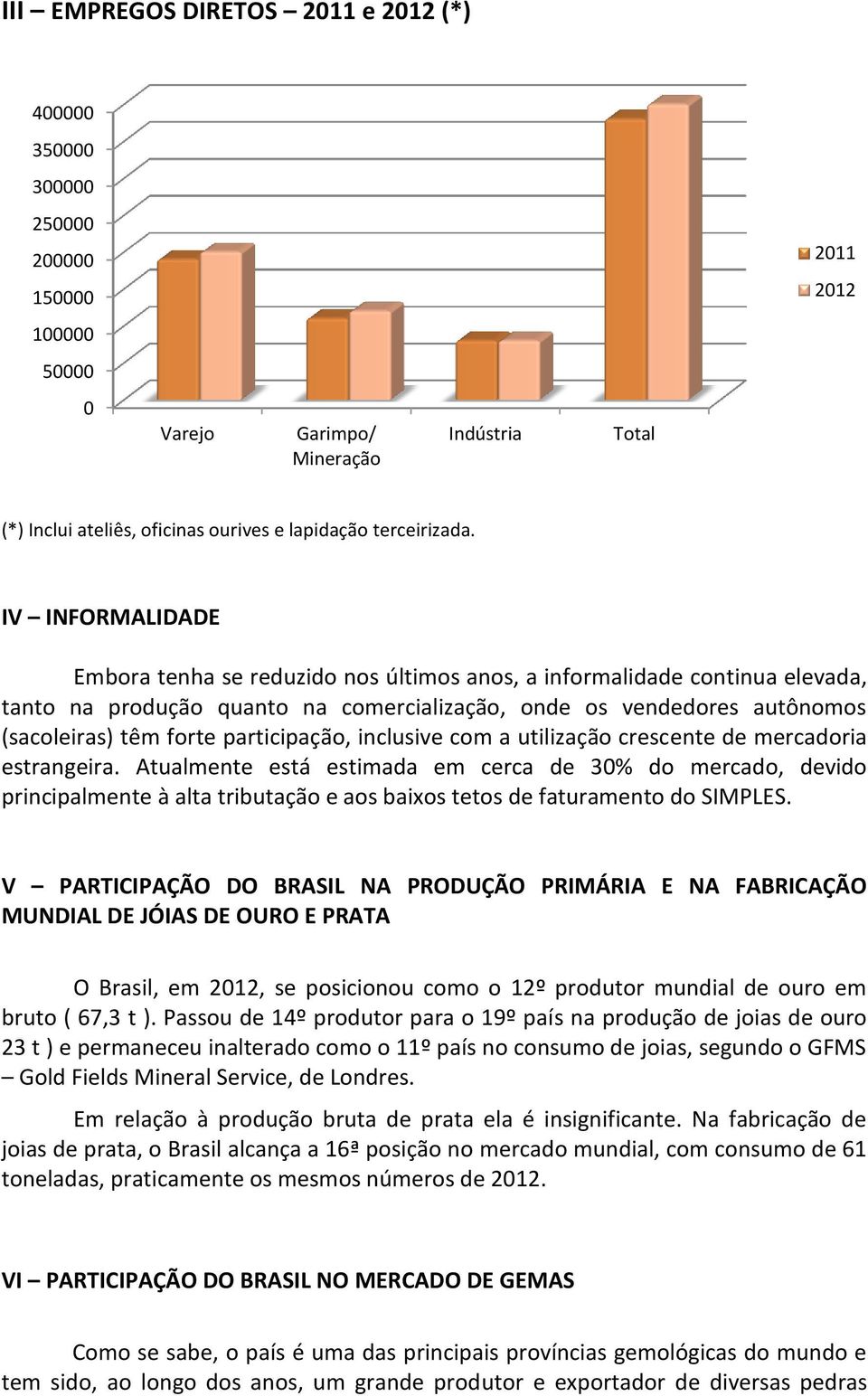 IV INFORMALIDADE Embora tenha se reduzido nos últimos anos, a informalidade continua elevada, tanto na produção quanto na comercialização, onde os vendedores autônomos (sacoleiras) têm forte