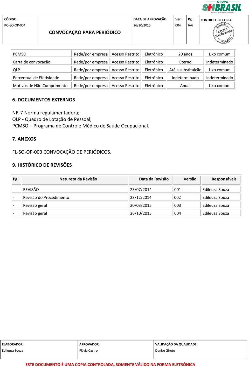 Eletrônico Anual Lixo comum 6. DOCUMENTOS EXTERNOS NR-7 Norma regulamentadora; QLP - Quadro de Lotação de Pessoal; PCMSO Programa de Controle Médico de Saúde Ocupacional. 7.