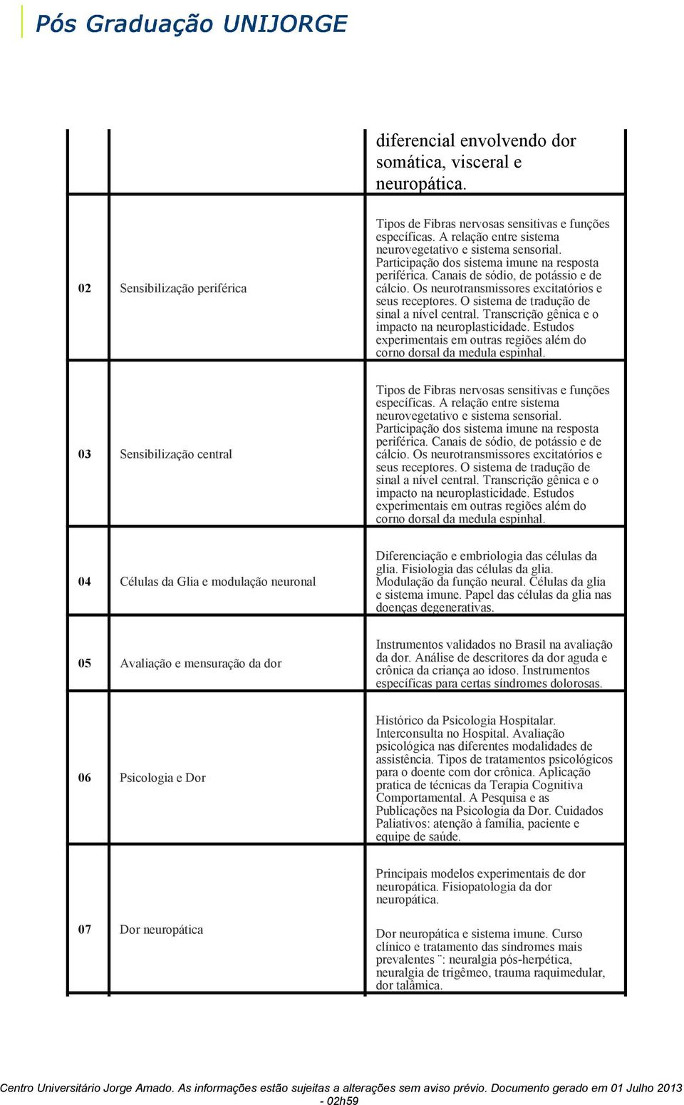 Os neurotransmissores excitatórios e seus receptores. O sistema de tradução de sinal a nível central. Transcrição gênica e o impacto na neuroplasticidade.