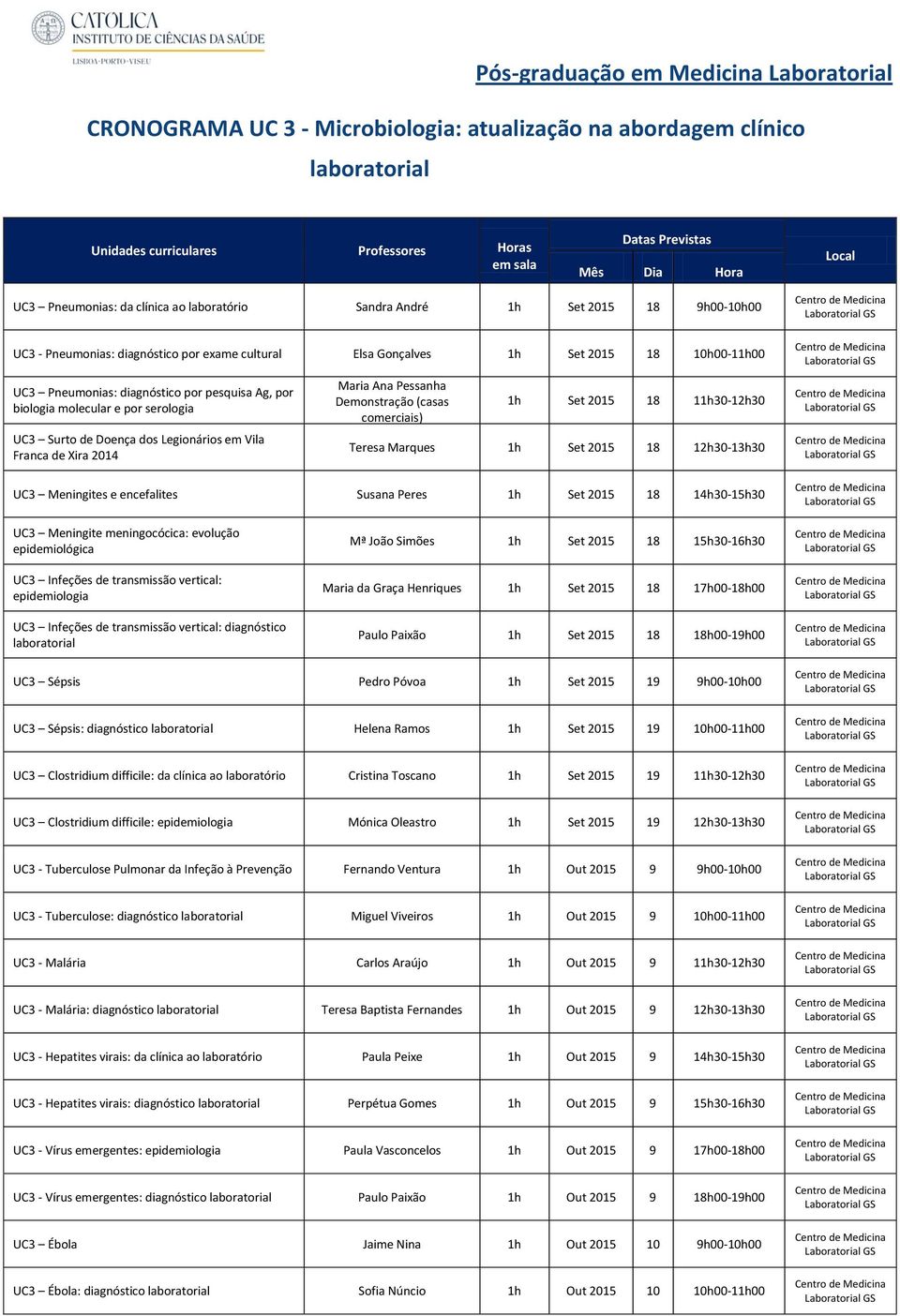 Pessanha Demonstração (casas comerciais) 1h Set 2015 18 11h30-12h30 Teresa Marques 1h Set 2015 18 12h30-13h30 UC3 Meningites e encefalites Susana Peres 1h Set 2015 18 14h30-15h30 UC3 Meningite