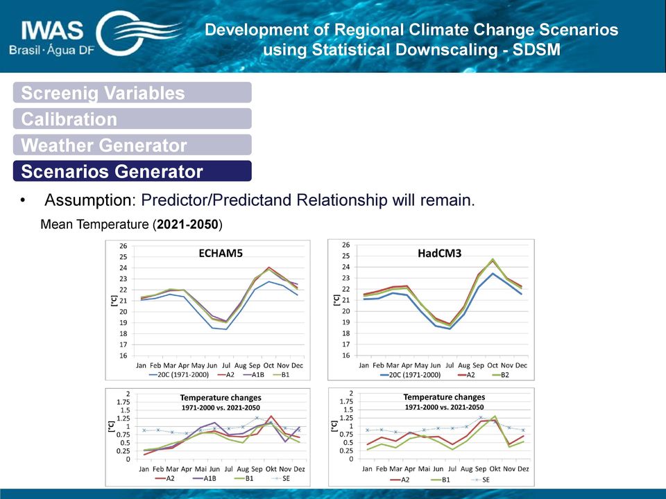 Development of Regional de um Sistema Climate Change de Gestão