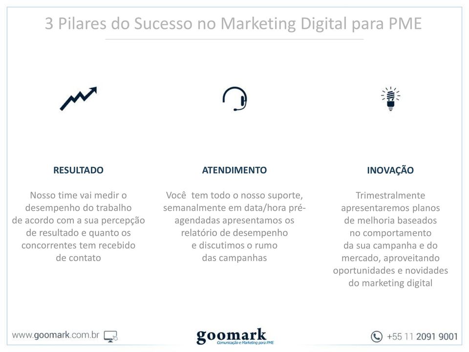 data/hora préagendadas apresentamos os relatório de desempenho e discutimos o rumo das campanhas INOVAÇÃO Trimestralmente