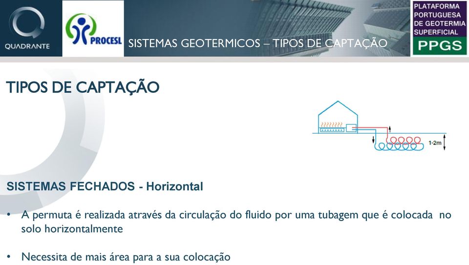 através da circulação do fluido por uma tubagem que é