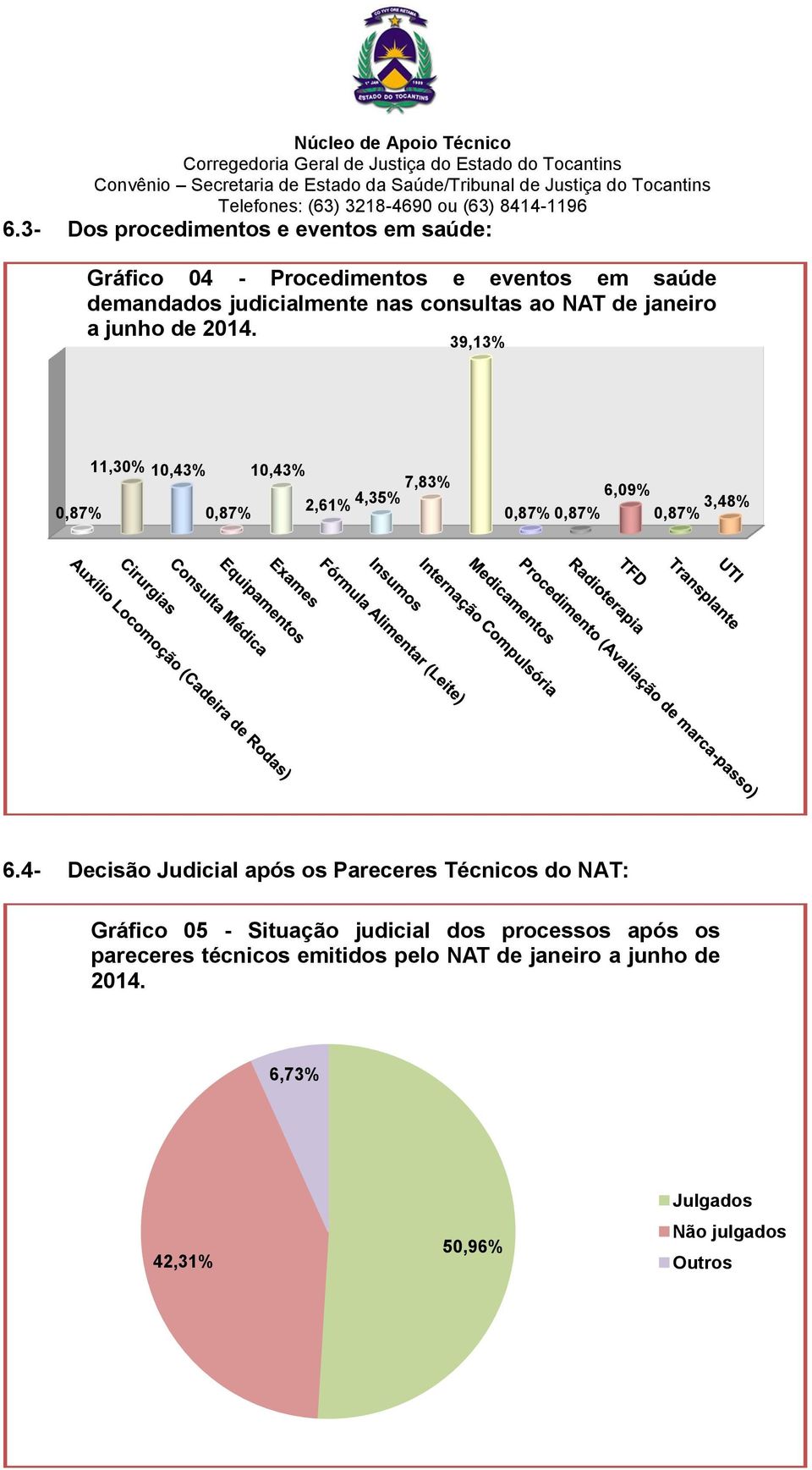 39,13% 0,87% 11,30% 10,43% 0,87% 10,43% 7,83% 2,61% 4,35% 6,09% 0,87% 0,87% 0,87% 3,48% 6.