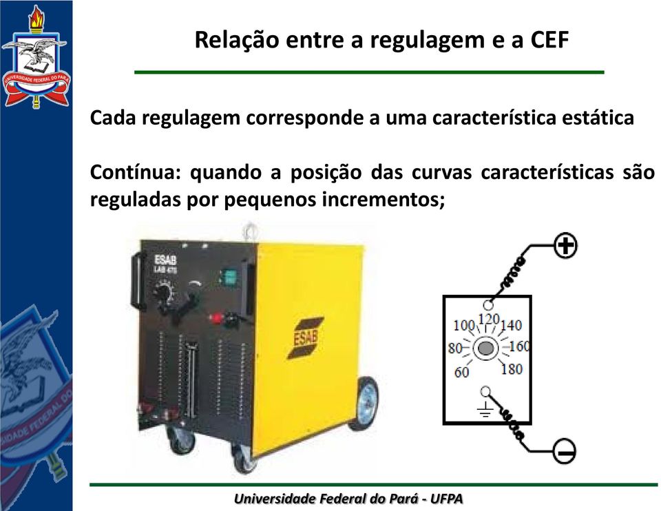 estática Contínua: quando a posição das