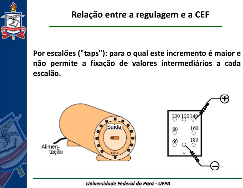 incremento é maior e não permite a