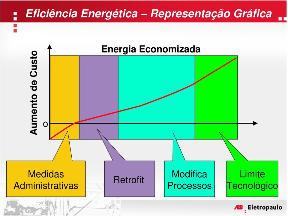 Economizada Medidas Administrativas