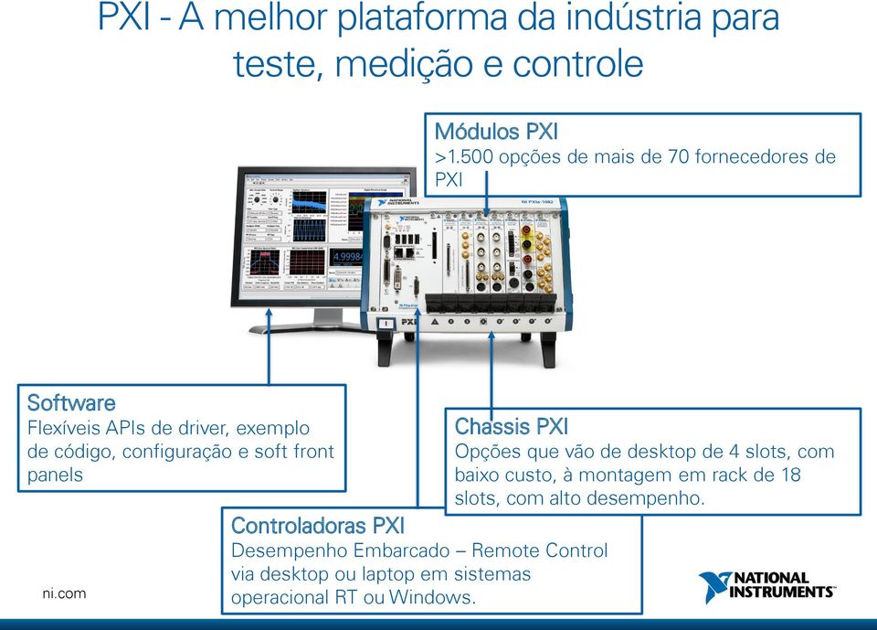 soft front panels Controladoras PXI Desempenho Embarcado Remote Control via desktop ou laptop em sistemas