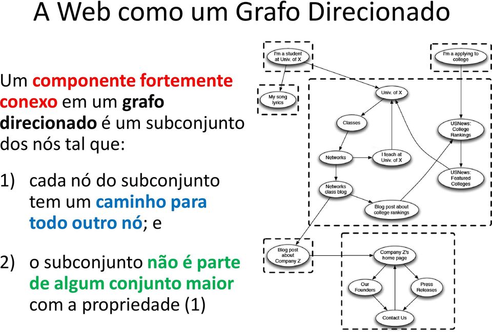 cada nó do subconjunto tem um caminho para todo outro nó; e 2) o