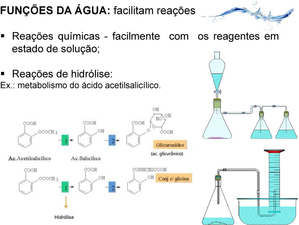 estado de solução; Reações de hidrólise: