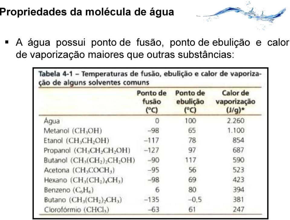 ponto de ebulição e calor de