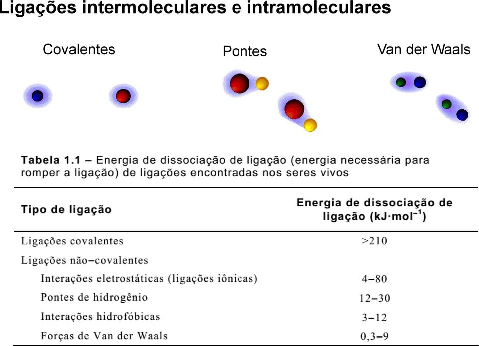 intramoleculares