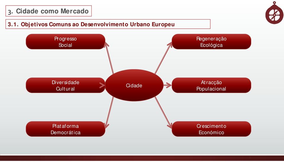 Progresso Social Regeneração Ecológica Diversidade