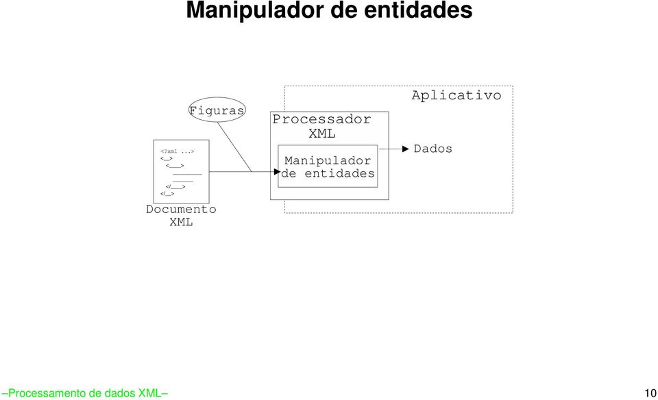 Figuras Processador XML Manipulador de