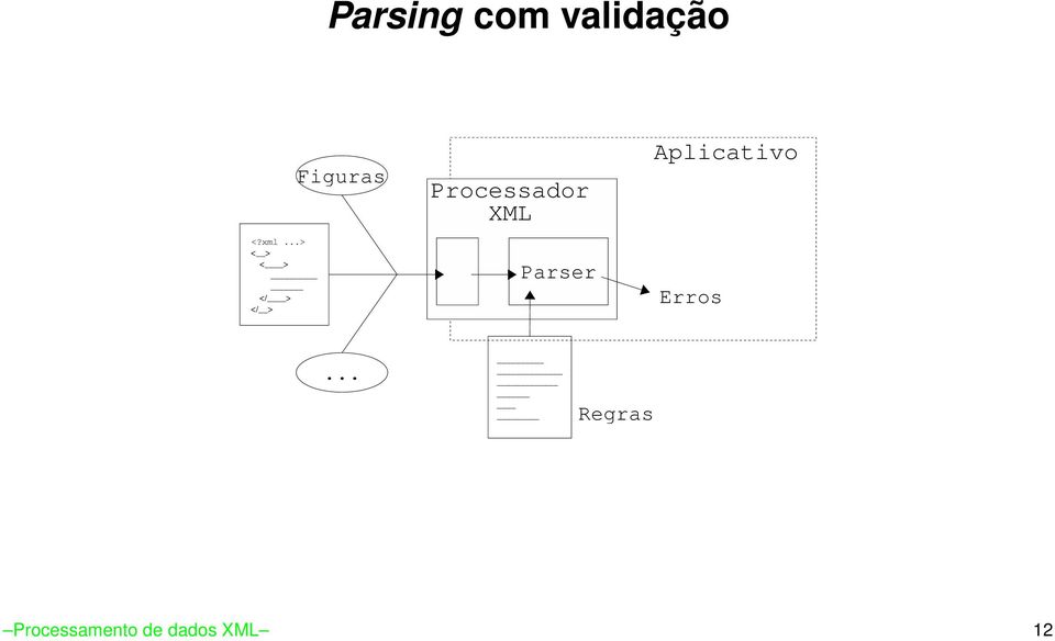 Processador XML Parser Aplicativo