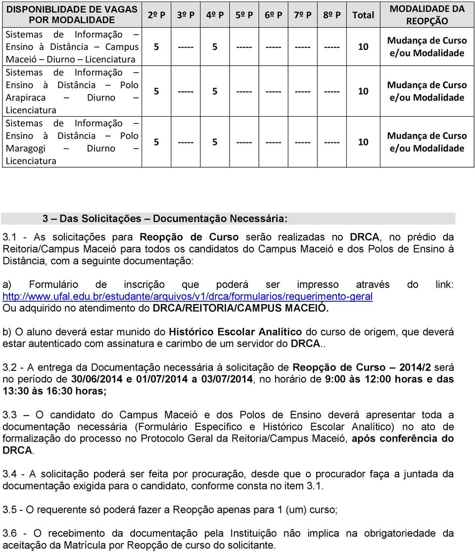 1 - As solicitações para Reopção de Curso serão realizadas no DRCA, no prédio da Reitoria/Campus Maceió para todos os candidatos do Campus Maceió e dos Polos de Ensino à Distância, com a seguinte