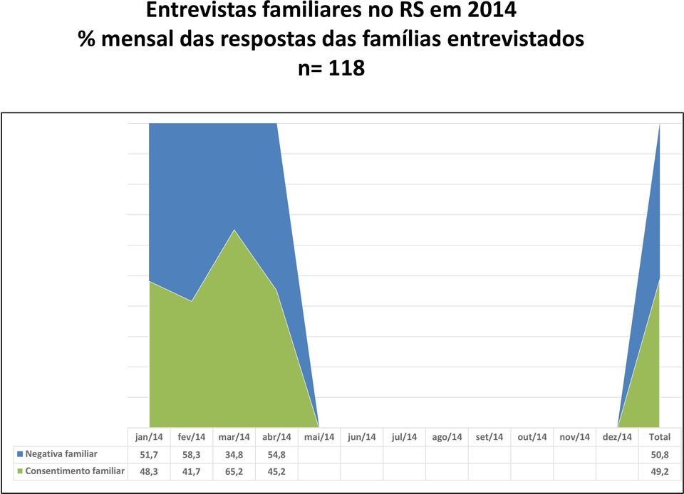 jun/14 jul/14 ago/14 set/14 out/14 nov/14 dez/14 Total Negativa