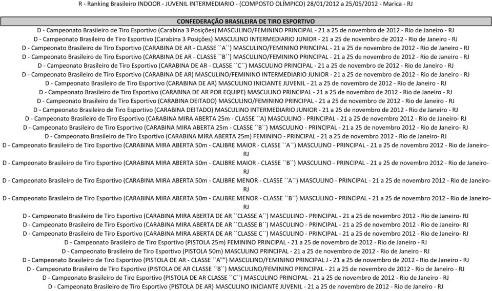 de 2012 Rio de Janeiro RJ D Campeonato Brasileiro de Tiro Esportivo (CARABINA DE AR CLASSE ``A``) MASCULINO/FEMININO PRINCIPAL 21 a 25 de novembro de 2012 Rio de Janeiro RJ D Campeonato Brasileiro de