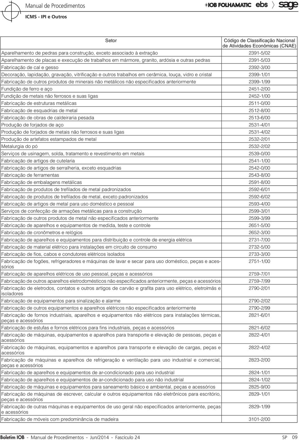 2399-1/01 Fabricação de outros produtos de minerais não metálicos não especificados anteriormente 2399-1/99 Fundição de ferro e aço 2451-2/00 Fundição de metais não ferrosos e suas ligas 2452-1/00