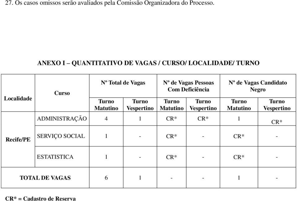 Vagas Pessoas Com Deficiência Matutino Vespertino Matutino Vespertino Nº de Vagas Candidato Negro Matutino