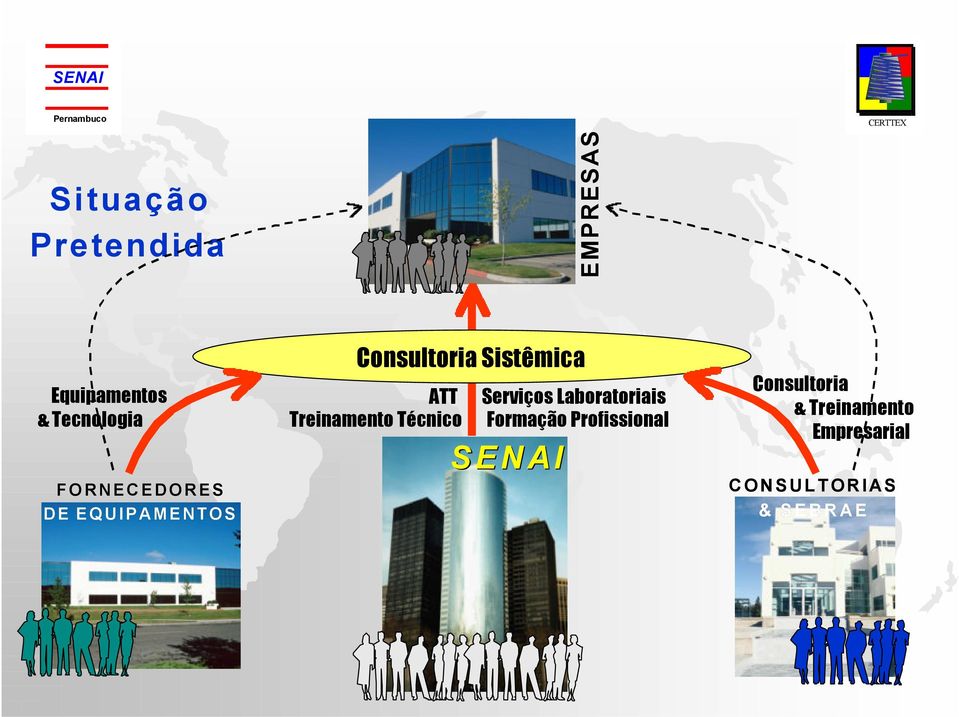 Serviços Laboratoriais Treinamento Técnico Formação