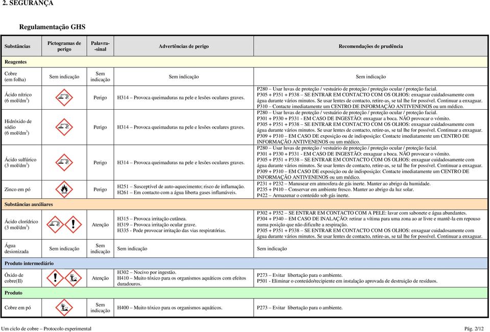 H314 Provoca queimaduras na pele e lesões oculares graves. H314 Provoca queimaduras na pele e lesões oculares graves. H251 Susceptível de auto-aquecimento; risco de inflamação.