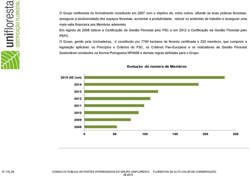 Em Agosto de 2008 obteve a Certificação da Gestão Florestal pelo FSC e em 2012 a Certificação da Gestão Florestal pelo PEFC.