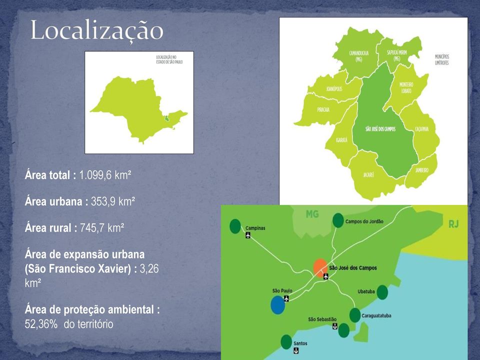 : 745,7 km² Área de expansão urbana (São