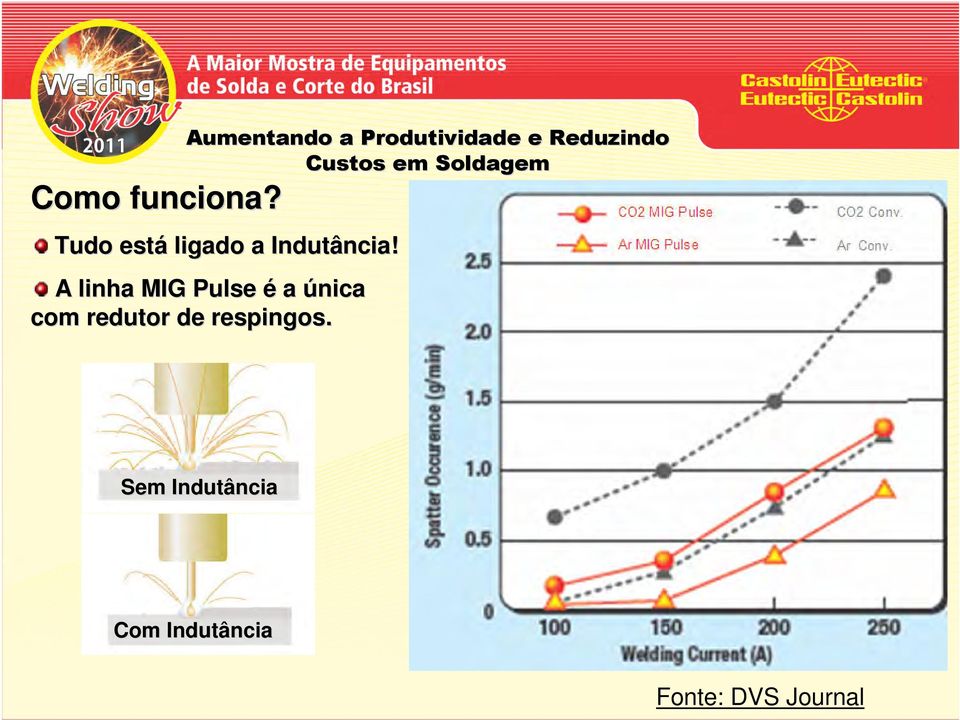 A linha MIG Pulse é a única com