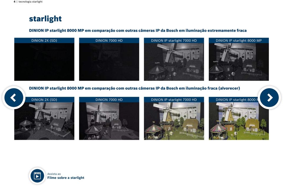 8000 MP DINION IP starlight 8000 MP em comparação com outras câmeras IP da Bosch em iluminação fraca