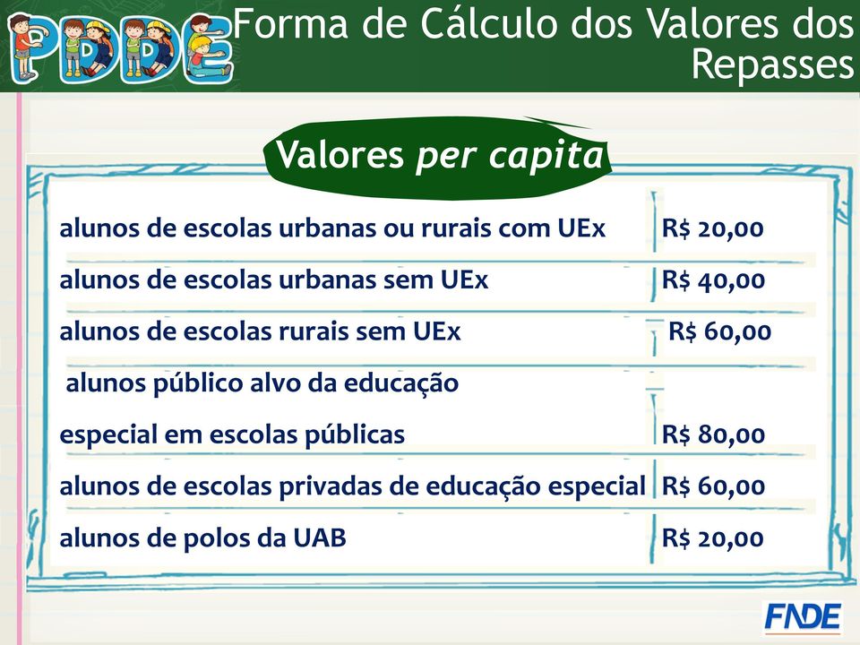 rurais sem UEx R$ 60,00 alunos público alvo da educação especial em escolas públicas R$