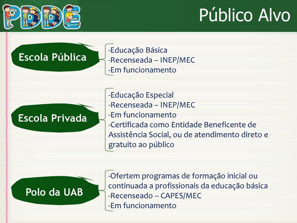 Assistência Social, ou de atendimento direto e gratuito ao público Polo da UAB -Ofertem programas de