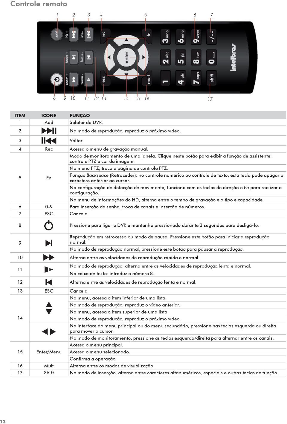 Função Backspace (Retroceder): no controle numérico ou controle de texto, esta tecla pode apagar o caractere anterior ao cursor.