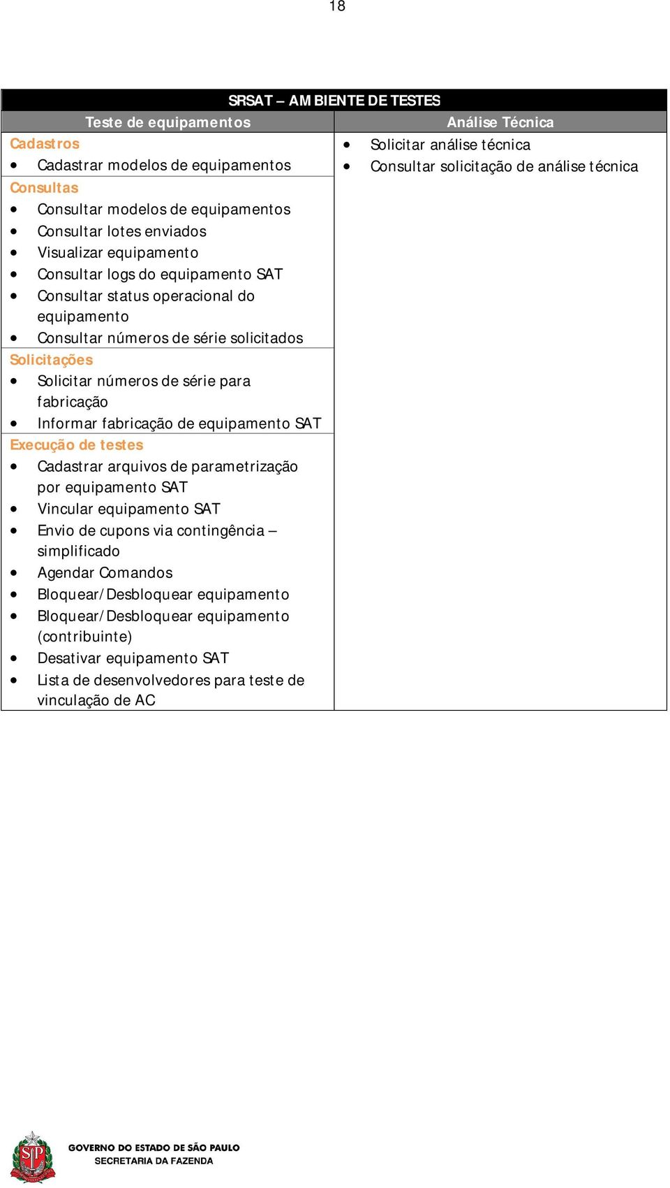 Solicitações Solicitar números de série para fabricação Informar fabricação de equipamento SAT Execução de testes Cadastrar arquivos de parametrização por equipamento SAT Vincular equipamento SAT