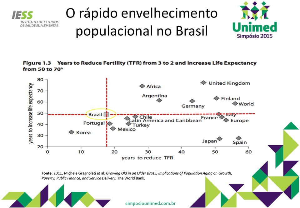 Growing Old in an Older Brazil, Implications of