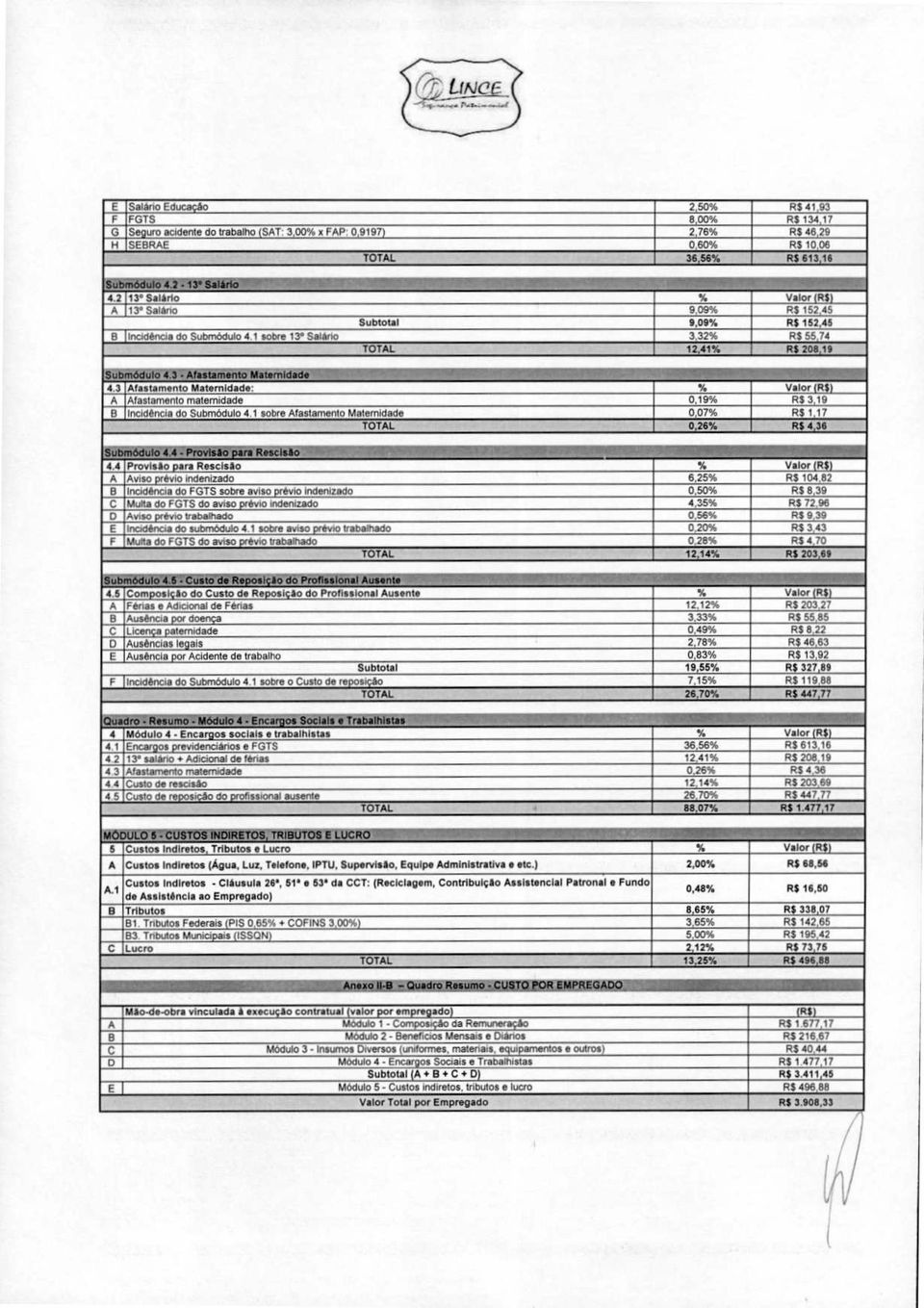 3 - Afastamento Maternidade 4.3 Afastamento Maternidade: % Valor (R5) A Afastamento maternidade 0,9% R$ 3,9 B Incidência do Submódulo 4.