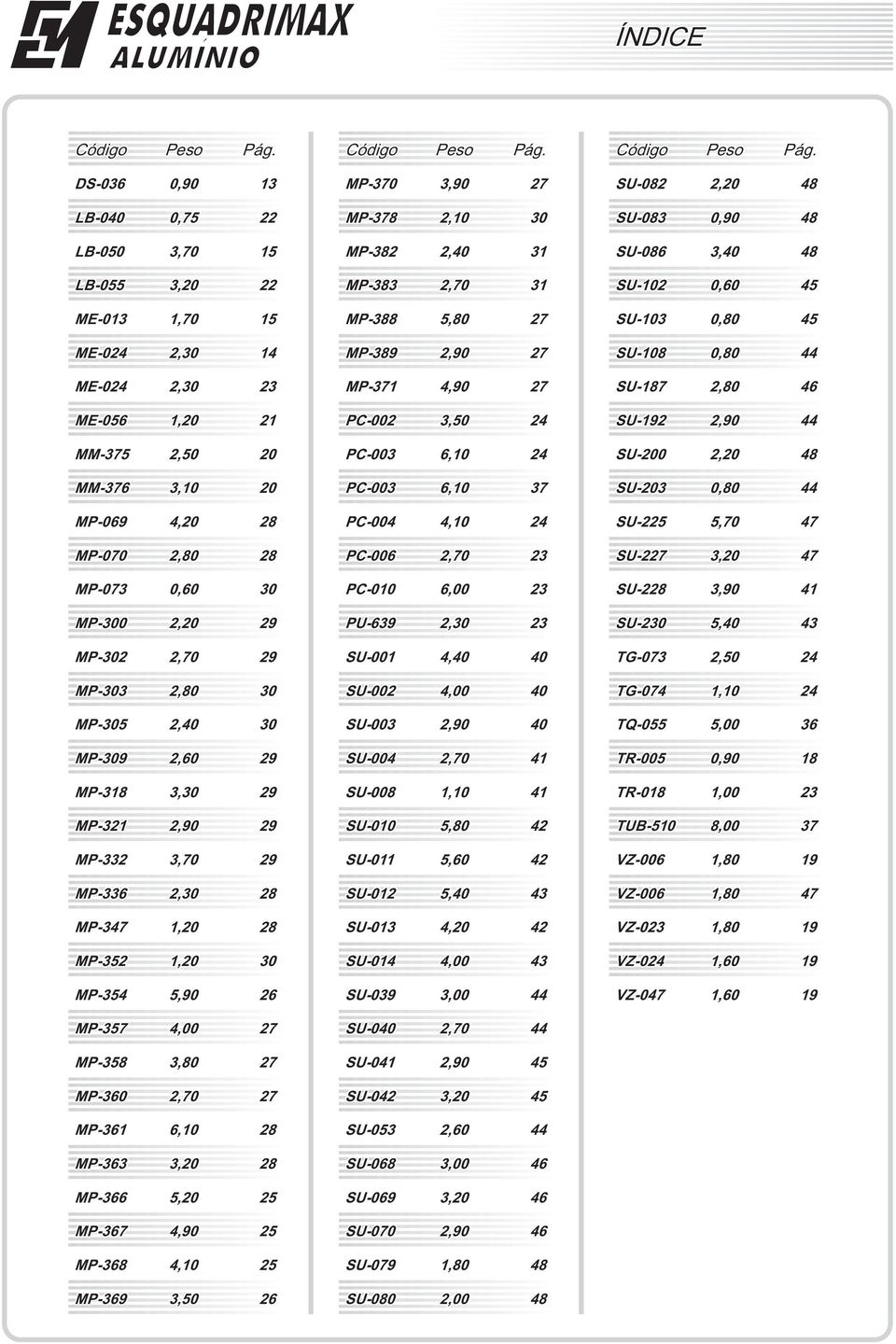13 0,90 DS-036 22 Código 22 15 3, 3,70 0,75 LB-055 LB-050 LB-040 14 15 2,30 1,70 ME-024 ME-013 MP-357 MP-358 MM-375 ME-056 ME-024 MM-376 2,50 1, 2,30 4,00 3, 3,80 21 23 27 27 MP-336 MP-069 MP-300