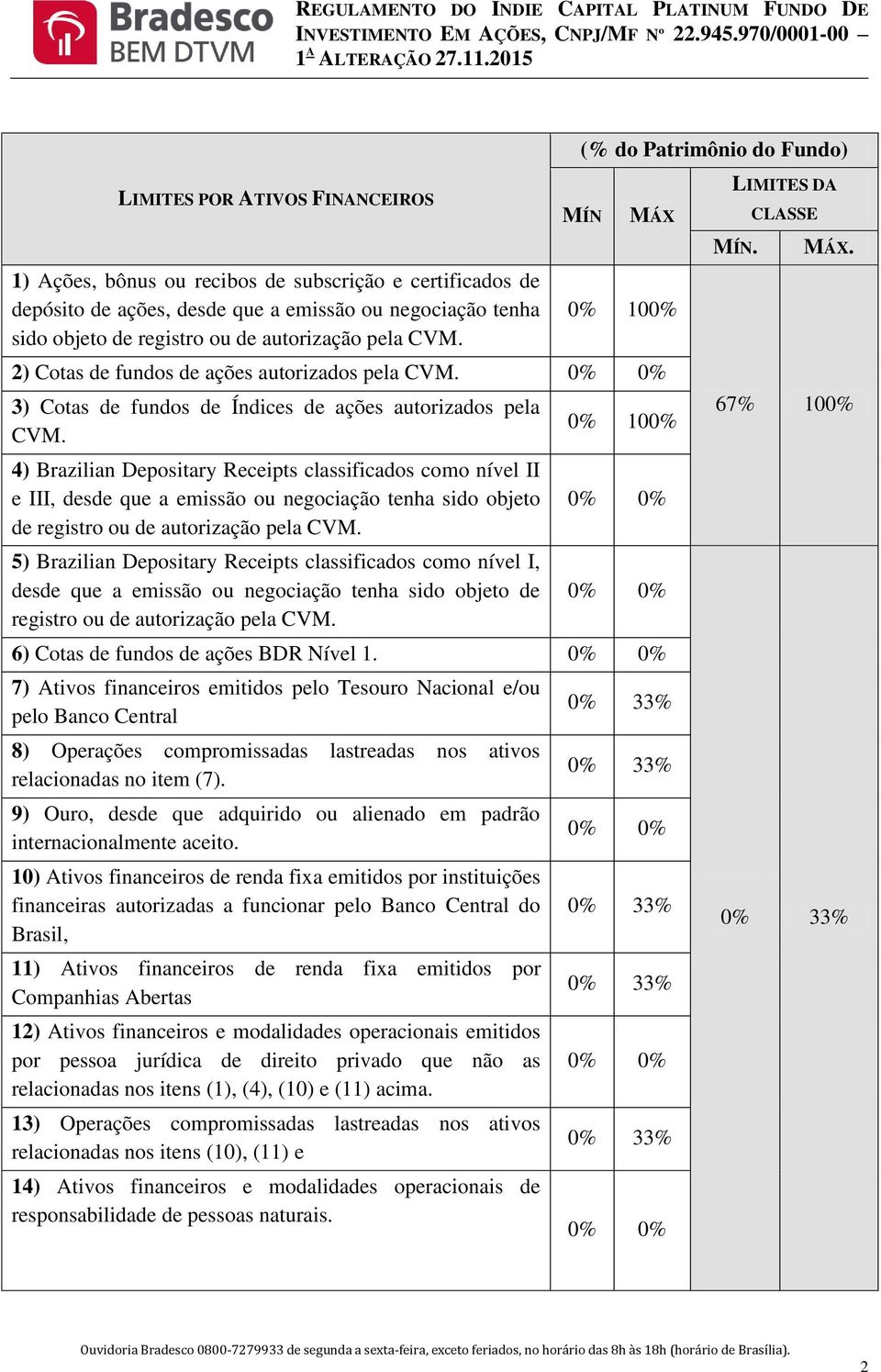 4) Brazilian Depositary Receipts classificados como nível II e III, desde que a emissão ou negociação tenha sido objeto de registro ou de autorização pela CVM.