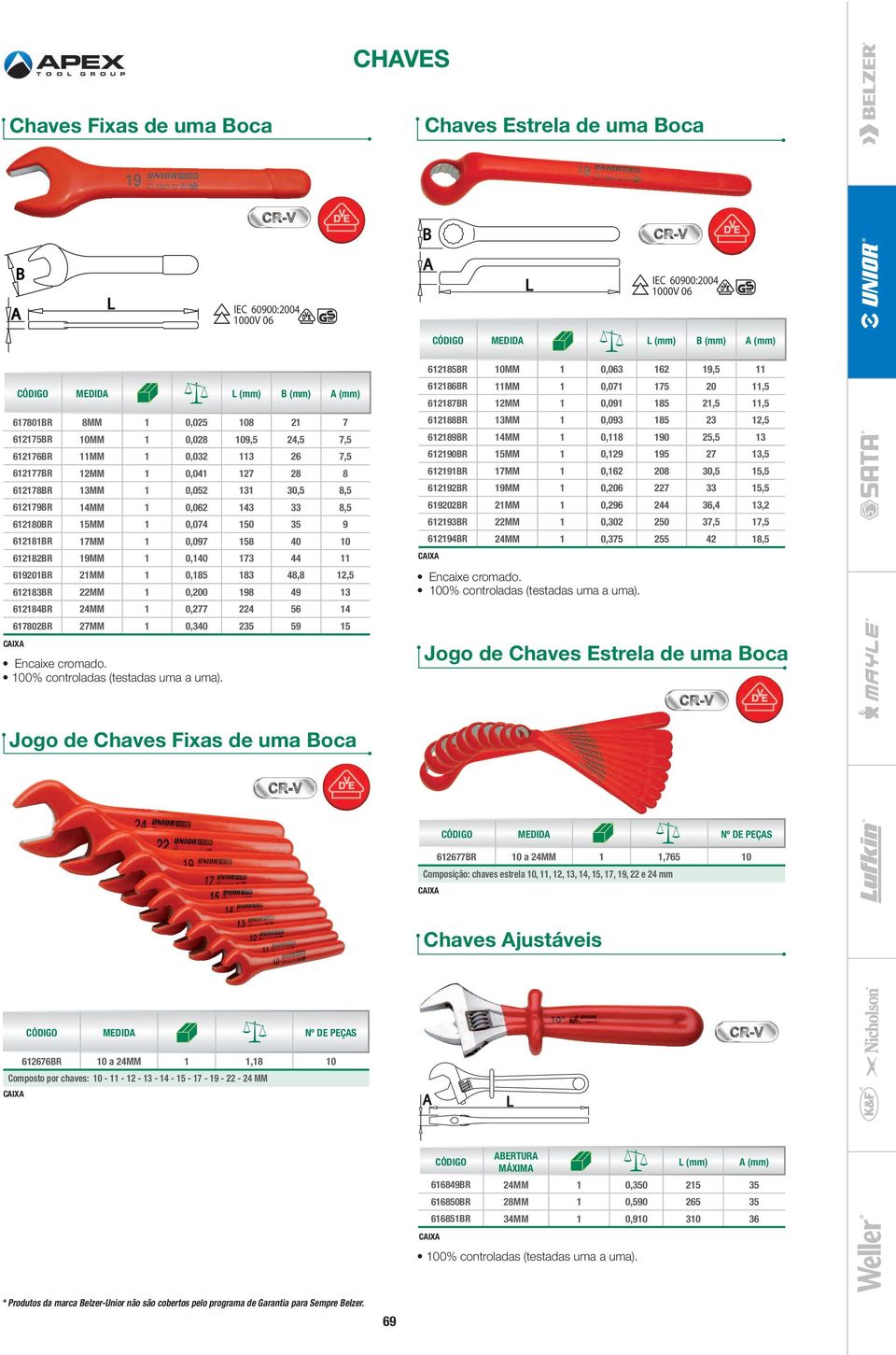 0,185 183 48,8 12,5 612183BR 22MM 1 0,200 198 49 13 612184BR 24MM 1 0,277 224 56 14 617802BR 27MM 1 0,340 235 59 15 612185BR 10MM 1 0,063 162 19,5 11 612186BR 11MM 1 0,071 175 20 11,5 612187BR 12MM 1