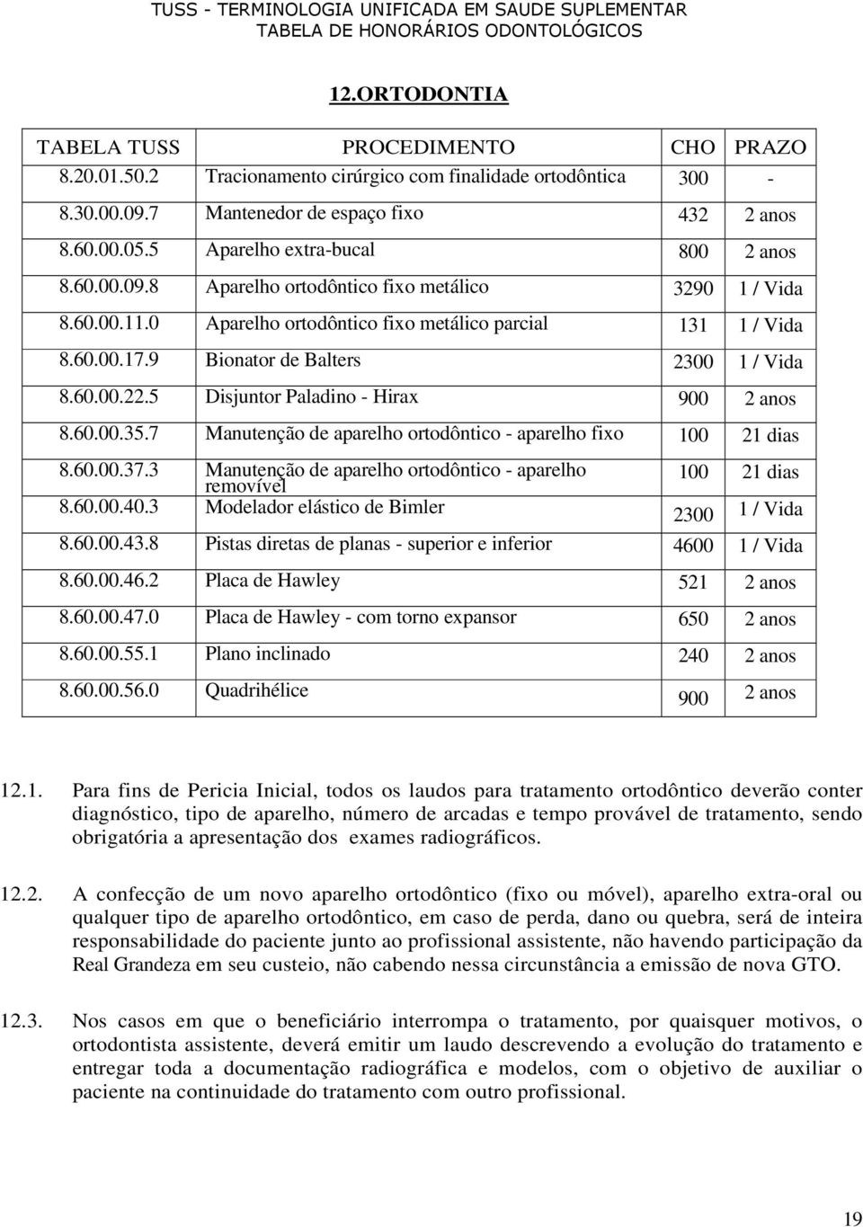 5 Disjuntor Paladino - Hirax 9 2 anos 8.6..35.7 Manutenção de aparelho ortodôntico - aparelho fixo 1 21 dias 8.6..37.3 Manutenção de aparelho ortodôntico - aparelho removível 8.6..4.