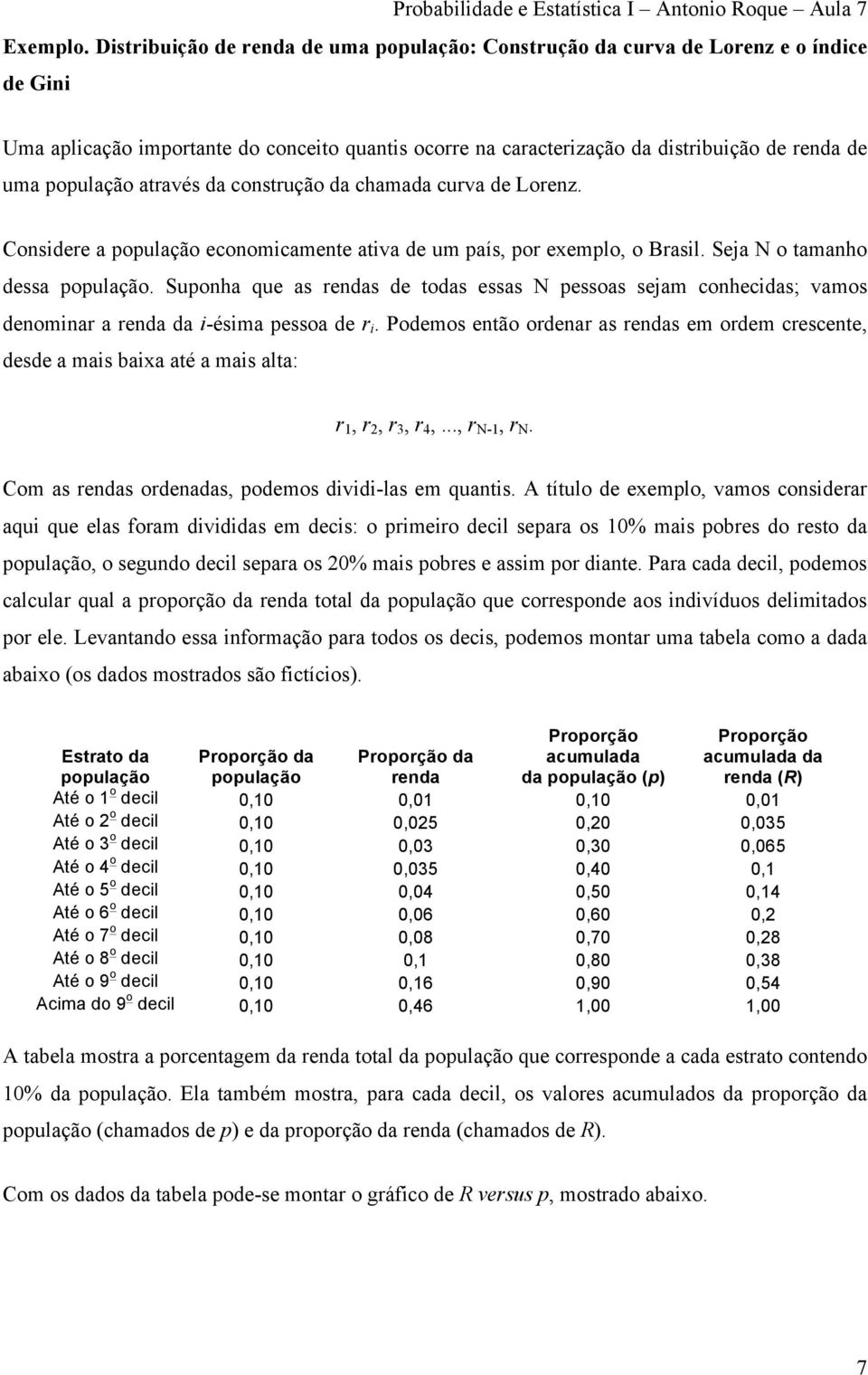 população através da construção da camada curva de Lorenz. Considere a população economicamente ativa de um país, por exemplo, o Brasil. Seja N o tamano dessa população.