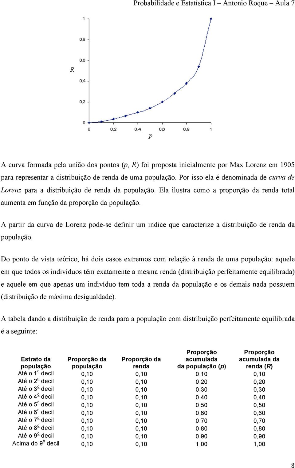 A partir da curva de Lorenz pode-se definir um índice que caracterize a distribuição de renda da população.