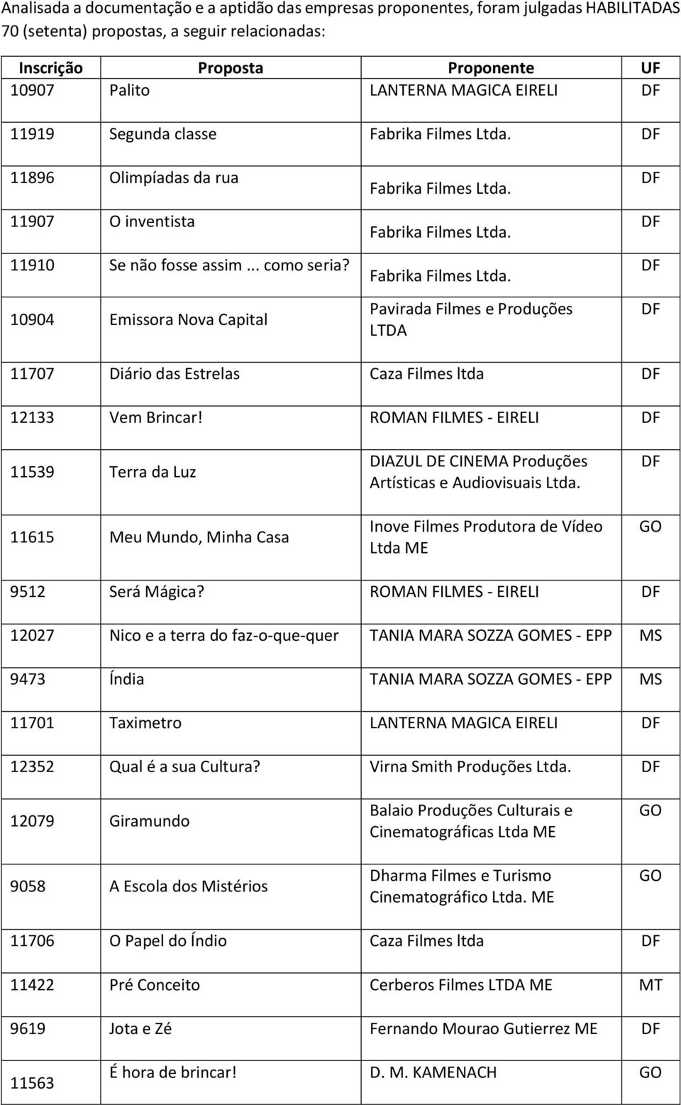 Fabrika Filmes Ltda. Fabrika Filmes Ltda. Pavirada Filmes e Produções LTDA 11707 Diário das Estrelas Caza Filmes ltda 12133 Vem Brincar!