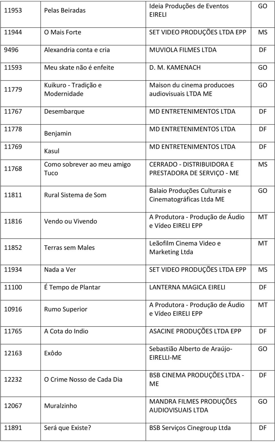 9496 Alexandria conta e cria MU