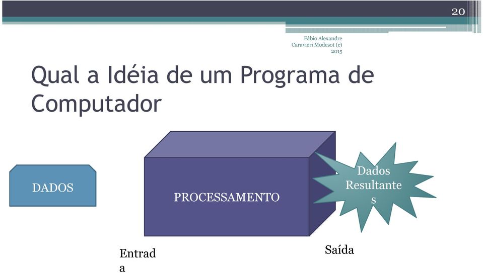 DADOS PROCESSAMENTO