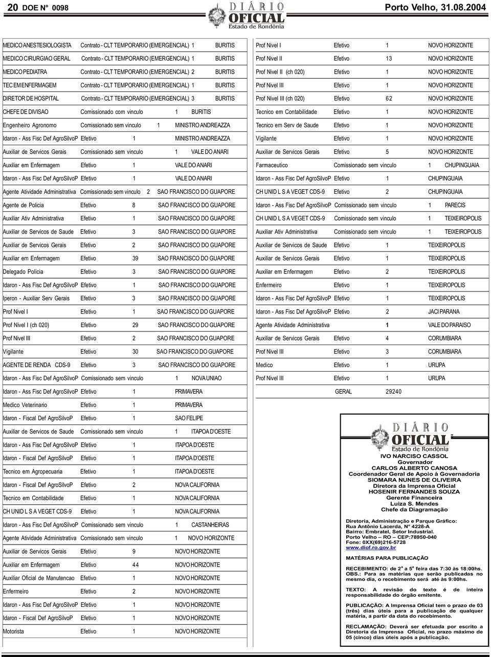 (EMERGENCIAL) 2 BURITIS TEC EM ENFERMAGEM Contrato - CLT TEMPORARIO (EMERGENCIAL) 1 BURITIS DIRETOR DE HOSPITAL Contrato - CLT TEMPORARIO (EMERGENCIAL) 3 BURITIS CHEFE DE DIVISAO Comissionado com