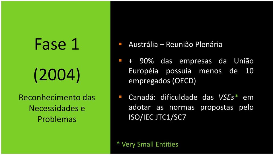 Reconhecimento das Necessidades e Problemas Canadá: dificuldade