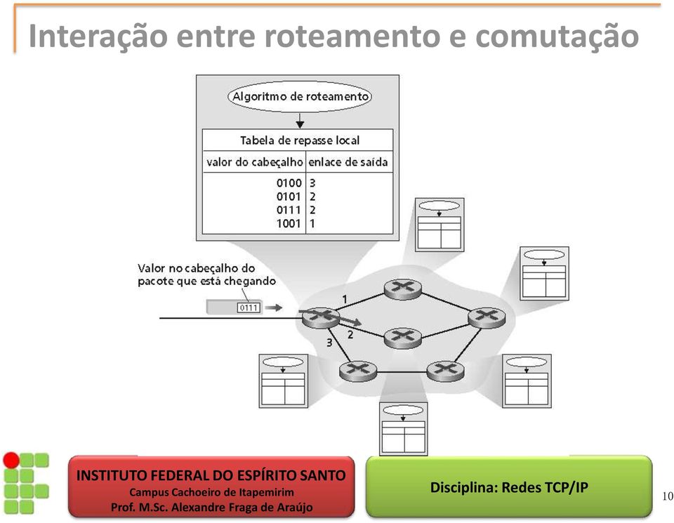 roteamento